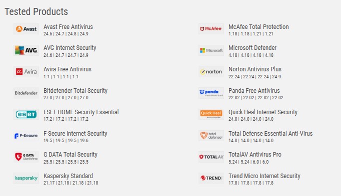 los 5 mejores antivirus del 2024