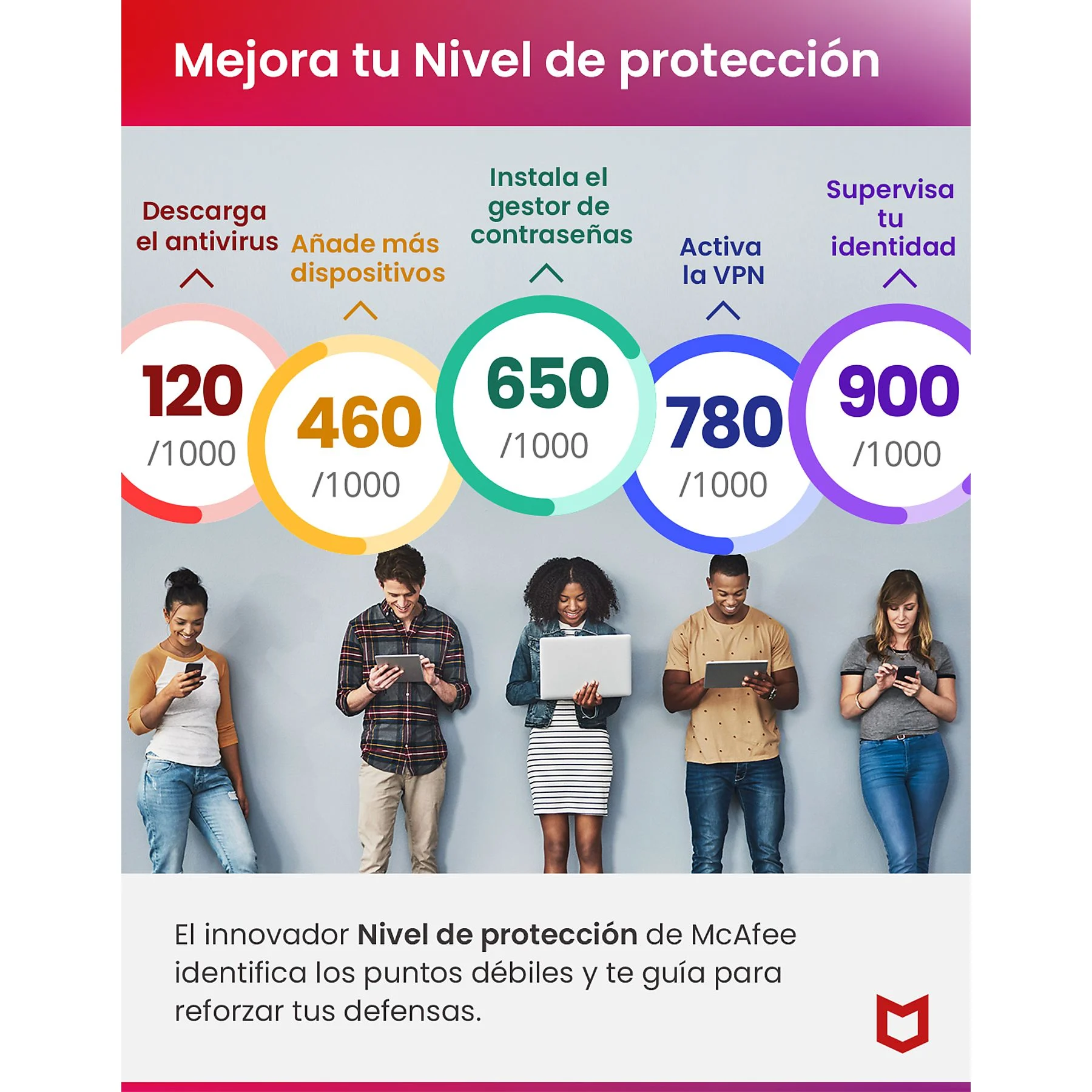 antivirus de ultima generacion